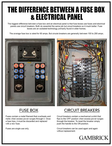 are junction box and fuse box the same thing|50 amp fuse box.